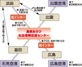 当センターまでの交通機関・所要時間図